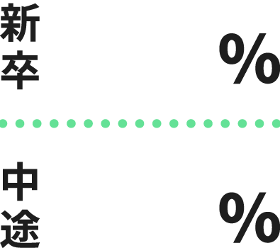 新卒中途比率