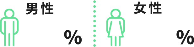 男女比率