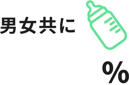 育児休暇取得率